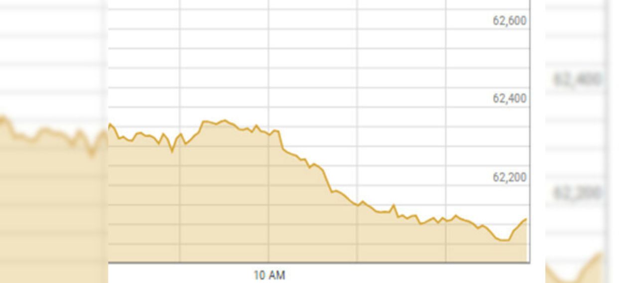 Impact of the 2024 Pakistan General Election on the PSX